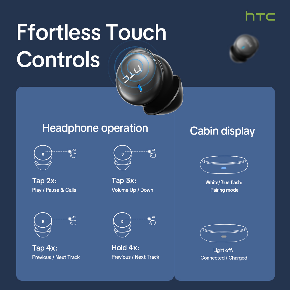 HTC NE92 หูฟังบลูทูธไร้สาย 6.0 - Phone Cases Android บทวิจารณ์และราคา